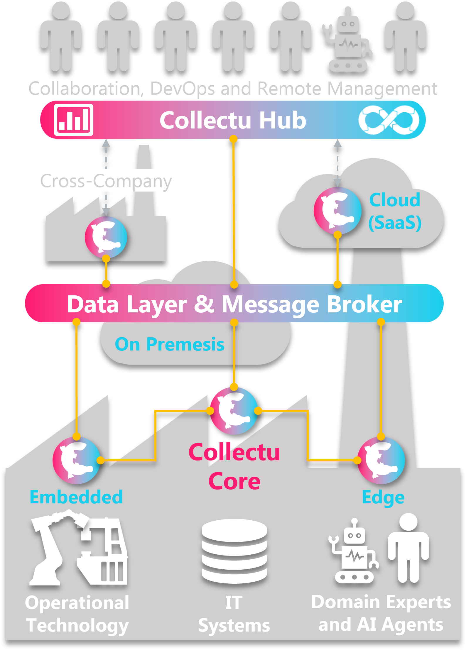 Reference Architecture