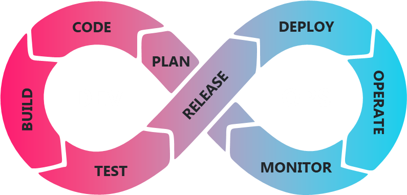 Devops