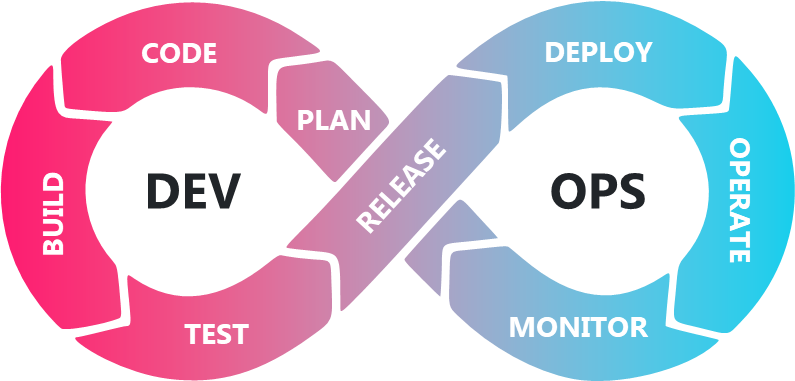 Devops